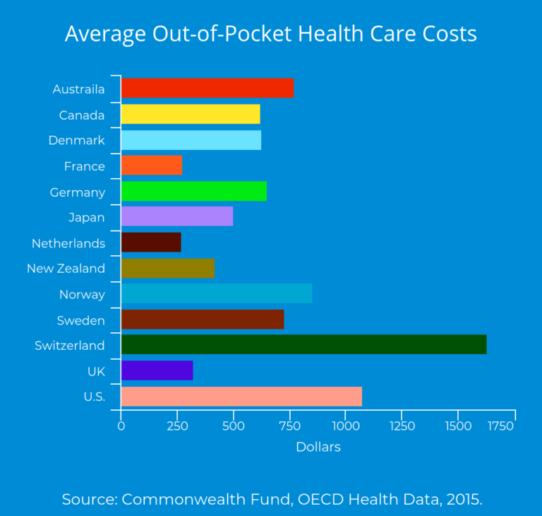 Why is Healthcare So Expensive? TPA Stream