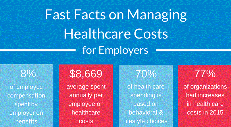 What Is The Average Cost Of Health Insurance Per Employee - Healthcare